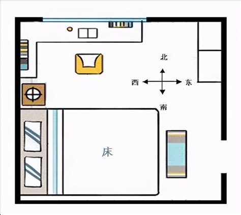 床頭朝向禁忌|风水学床头朝哪个方向好 卧室床头朝向禁忌图解